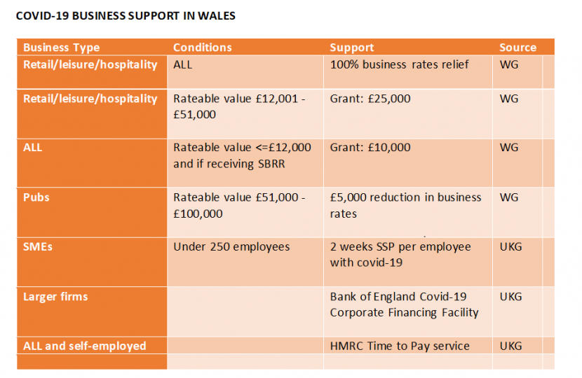 Small Business Funding